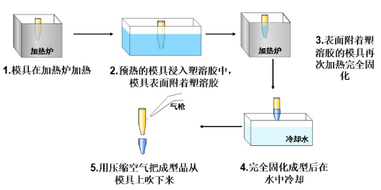 淺談浸塑工藝在防護帽生產(chǎn)上的優(yōu)勢