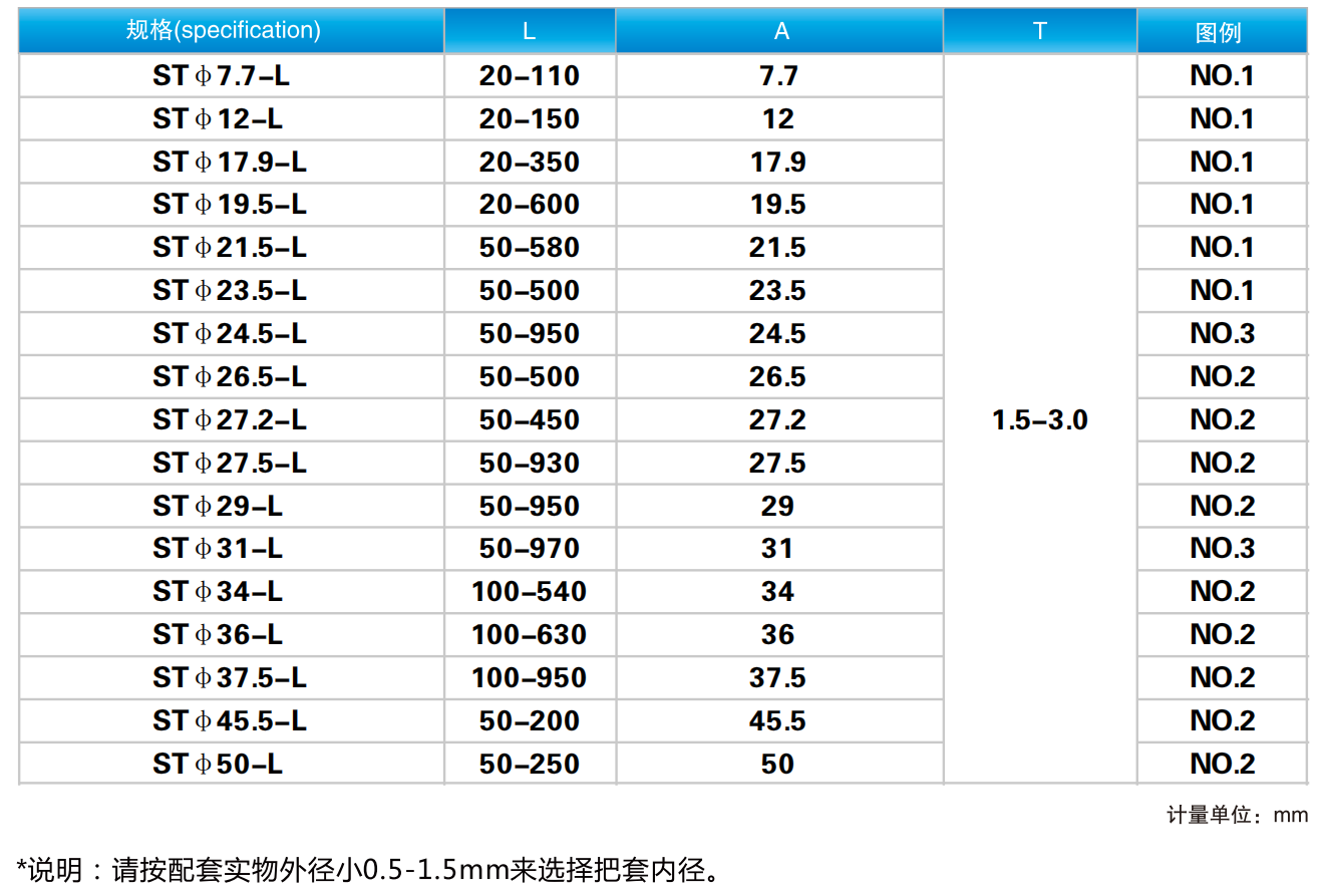 圓管手把套尺寸圖